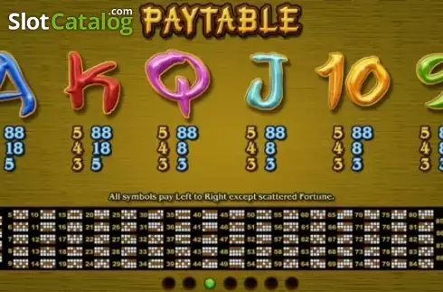 Скрин6. Panda's Gold (RTG) слот