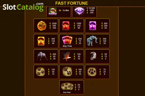 Скрин7. Fast Fortune слот
