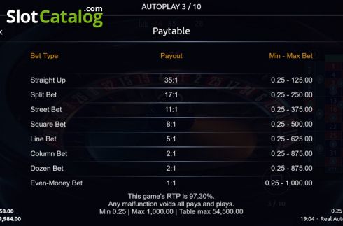 Скрин8. Real Auto Roulette слот