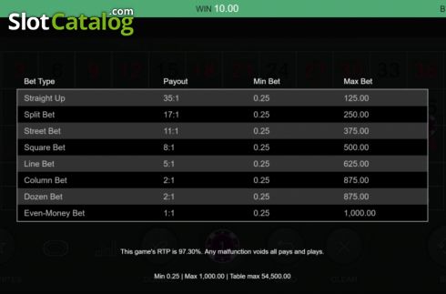 Скрин7. Real Roulette with Sarati слот