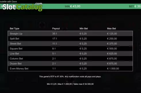 Скрин5. Real Roulette With Dave слот