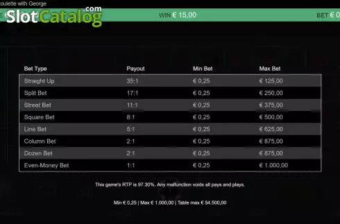 Скрин7. Real Roulette With George слот