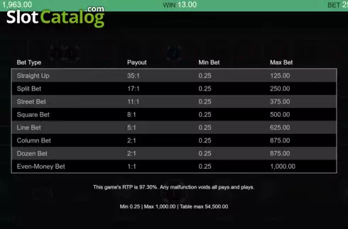Скрин7. Real Roulette con Angela слот
