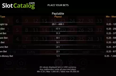 Скрин8. Turbo Multifire Roulette слот