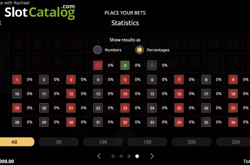 Скрин9. Roulette with Rachael слот