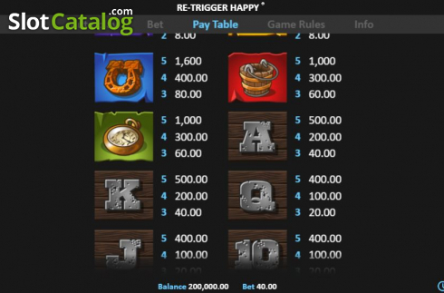 Скрин8. Re-Trigger Happy слот