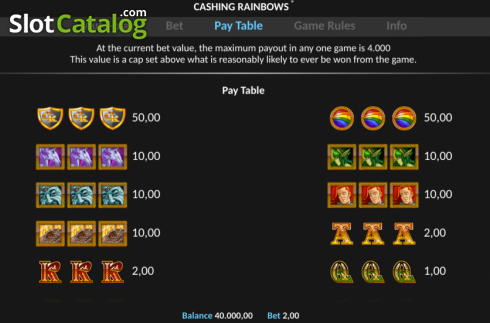 Скрин4. Cashing Rainbows Pull Tab слот