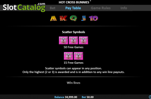 Скрин8. Hot Cross Bunnies Pull Tab слот