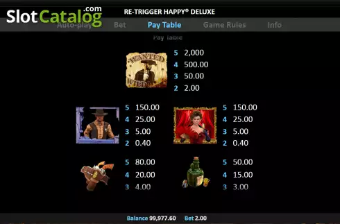Скрин6. Re-Trigger Happy Deluxe слот