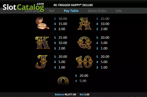 Скрин7. Re-Trigger Happy Deluxe слот
