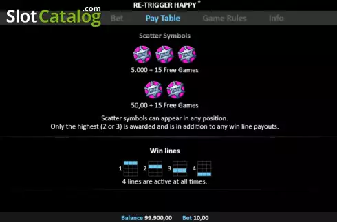 Скрин9. Re-Trigger Happy Pull Tab слот