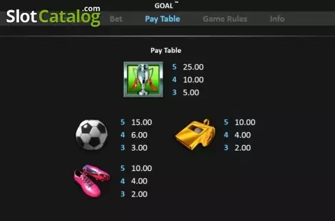 Скрин3. Goal! (Realistic) слот