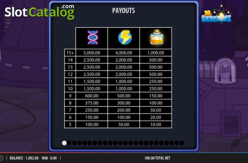 Скрин7. Doctor Reactive Mega Drop слот