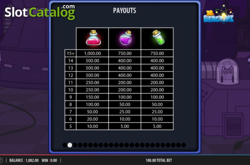 Скрин8. Doctor Reactive Mega Drop слот