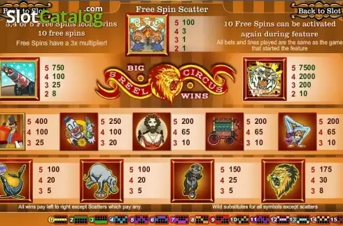 Скрин2. 5 Reel Circus слот