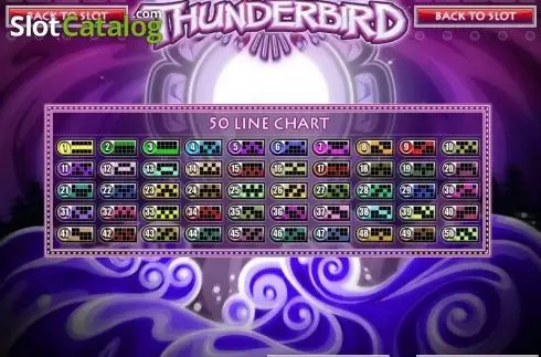 Скрин5. Thunderbird (Rival) слот
