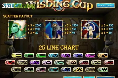 Скрин5. Wishing Cup слот