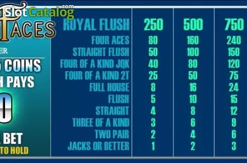 Скрин2. Aces and Faces (Rival) слот