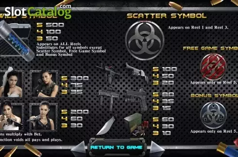 Скрин4. Zombie Hunter (SimplePlay) слот