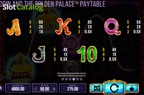 Скрин8. Aladdin and the Golden Palace слот