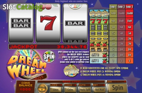 Скрин2. Dream Wheel (Saucify) слот