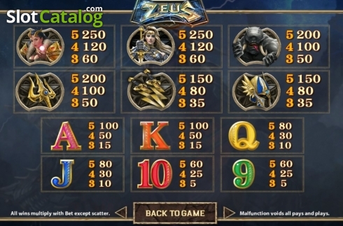 Скрин8. Zeus (SimplePlay) слот