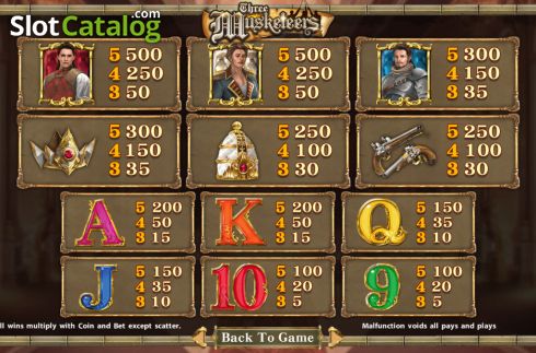 Скрин9. Three Musketeers (SimplePlay) слот