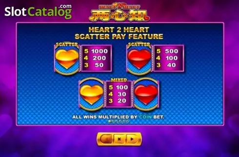 Скрин5. Heart 2 Heart слот
