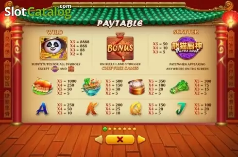 Скрин2. Panda Chef (Skywind Group) слот