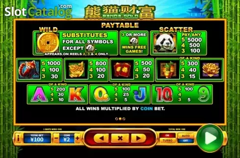 Скрин7. Panda Gold (Skywind Group) слот
