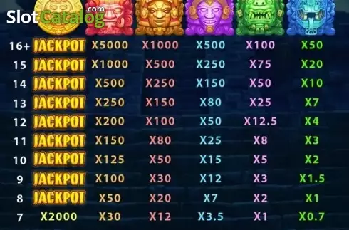 Скрин4. Maya Jackpot слот