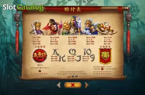 Скрин4. Five Tiger Generals слот