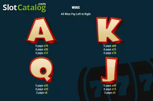 Скрин8. Bushtucker Prizes слот