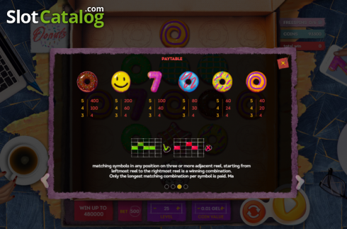 Скрин7. Donut City (Smartsoft Gaming) слот