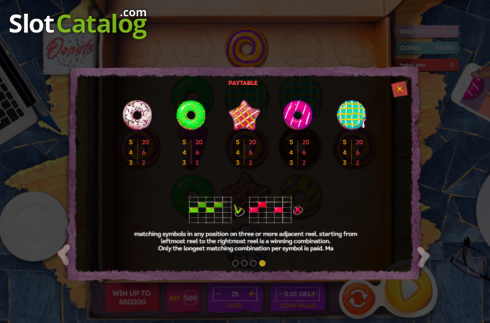 Скрин8. Donut City (Smartsoft Gaming) слот