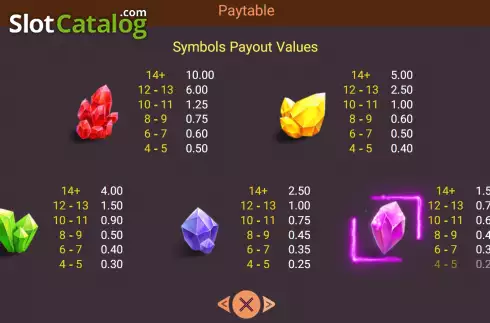 Скрин6. Gemstone Rush слот