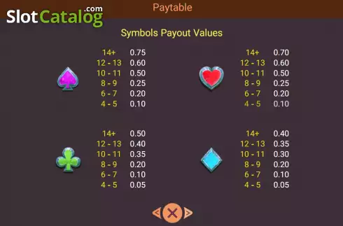 Скрин7. Gemstone Rush слот