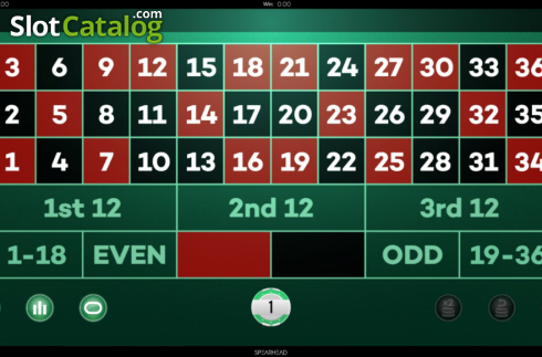 Скрин2. European Roulette (Spearhead Studios) слот