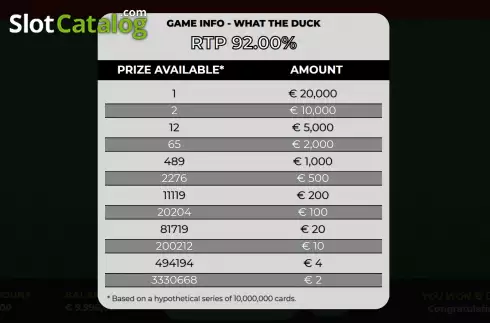 Скрин5. What The Duck? Scratch слот