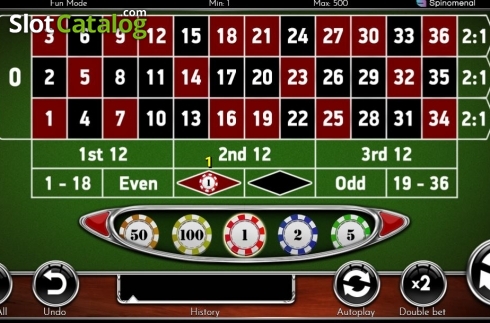 Скрин3. European Roulette (Spinomenal) слот