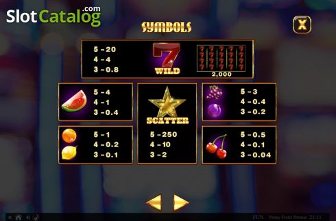 Скрин8. Penny Fruits Extreme Spin O Wheel слот