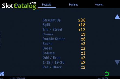 Скрин7. Maxi Roulette слот