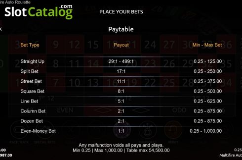 Скрин8. Multifire Auto Roulette слот
