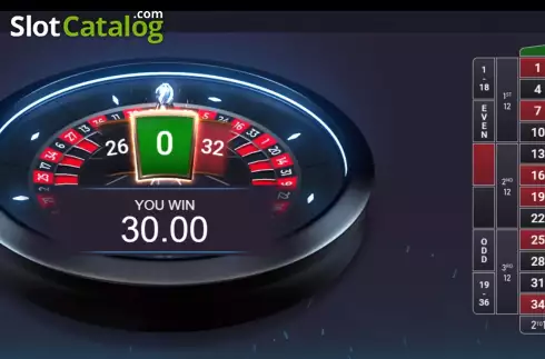 Скрин7. Extreme Multifire Roulette слот