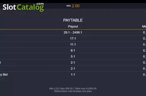 Скрин8. Extreme Multifire Roulette слот