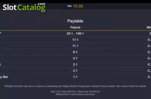 Скрин7. Roulette Mega Moolah слот
