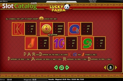 Скрин5. Lucky Panda (Top Trend Gaming) слот