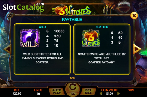 Скрин4. 3 Witches (The Stars Group) слот