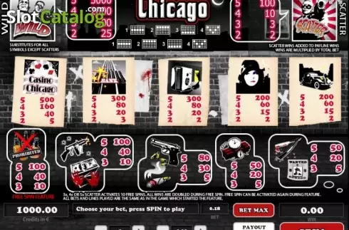 Скрин6. Chicago (Tom Horn Gaming) слот