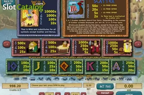 Скрин8. Drunken Vikings слот